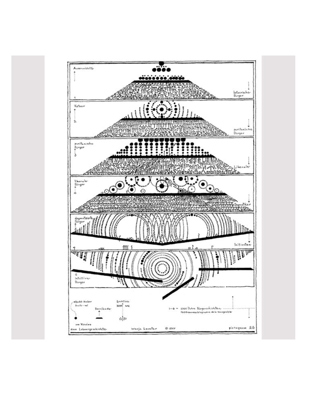 Pictograms – Warja Lavater | Institute of Modern Art