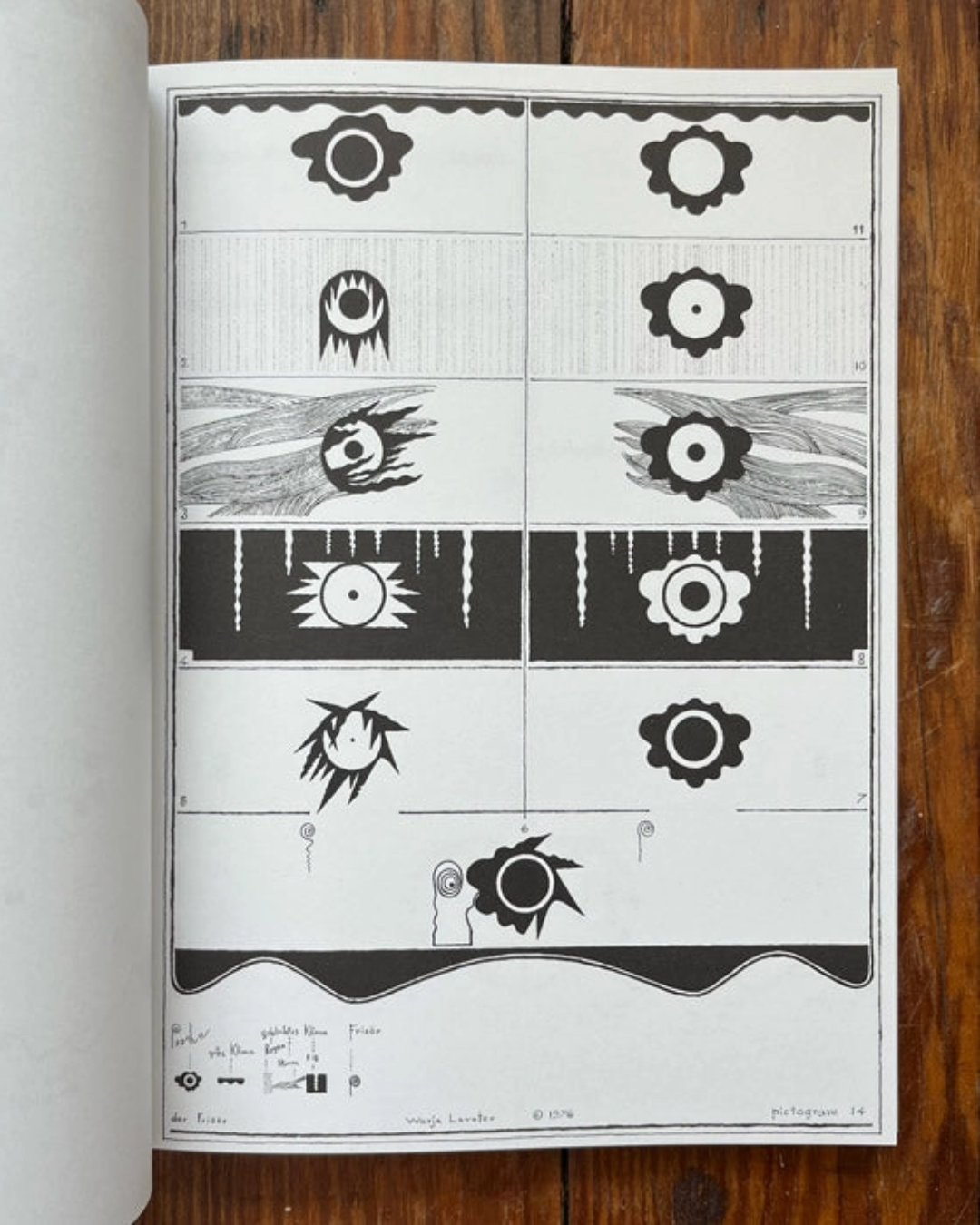 Pictograms – Warja Lavater | Institute of Modern Art